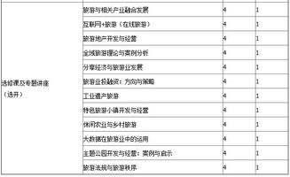 中國社會科學院研究生院旅游管理專業(yè)（旅游項目咨詢與開發(fā)規(guī)劃方向）課程班招生簡章