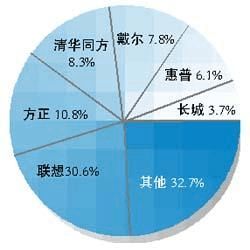 從策劃書撰寫到實(shí)戰(zhàn)執(zhí)行 構(gòu)建成功的電子產(chǎn)品營銷方案