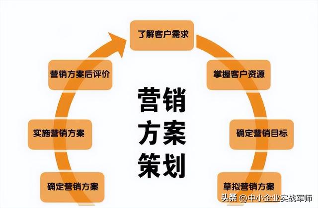 中小企業(yè)會(huì)議及展覽服務(wù)市場(chǎng)產(chǎn)品營(yíng)銷策劃書實(shí)戰(zhàn)指南